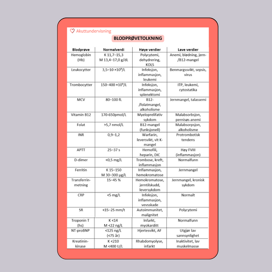 Huskekort blodprøvetolkning